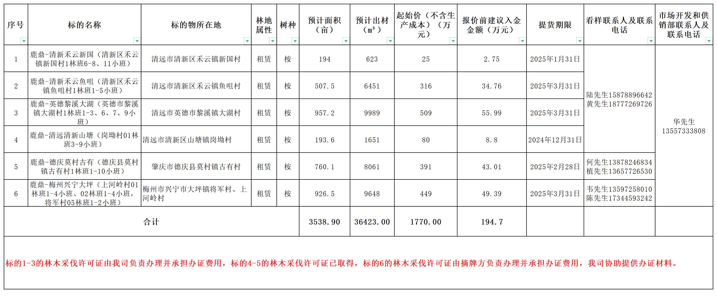 1277�Ǽʵ���(�й���)�ٷ���Ϸ��ַ